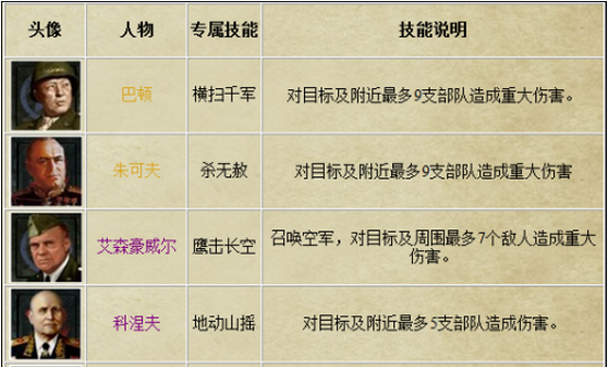 网页游戏私服战役过关攻略介绍