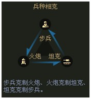 网页游戏私服战役过关攻略介绍