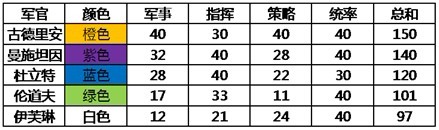 网页游戏私服军官是怎么招募的